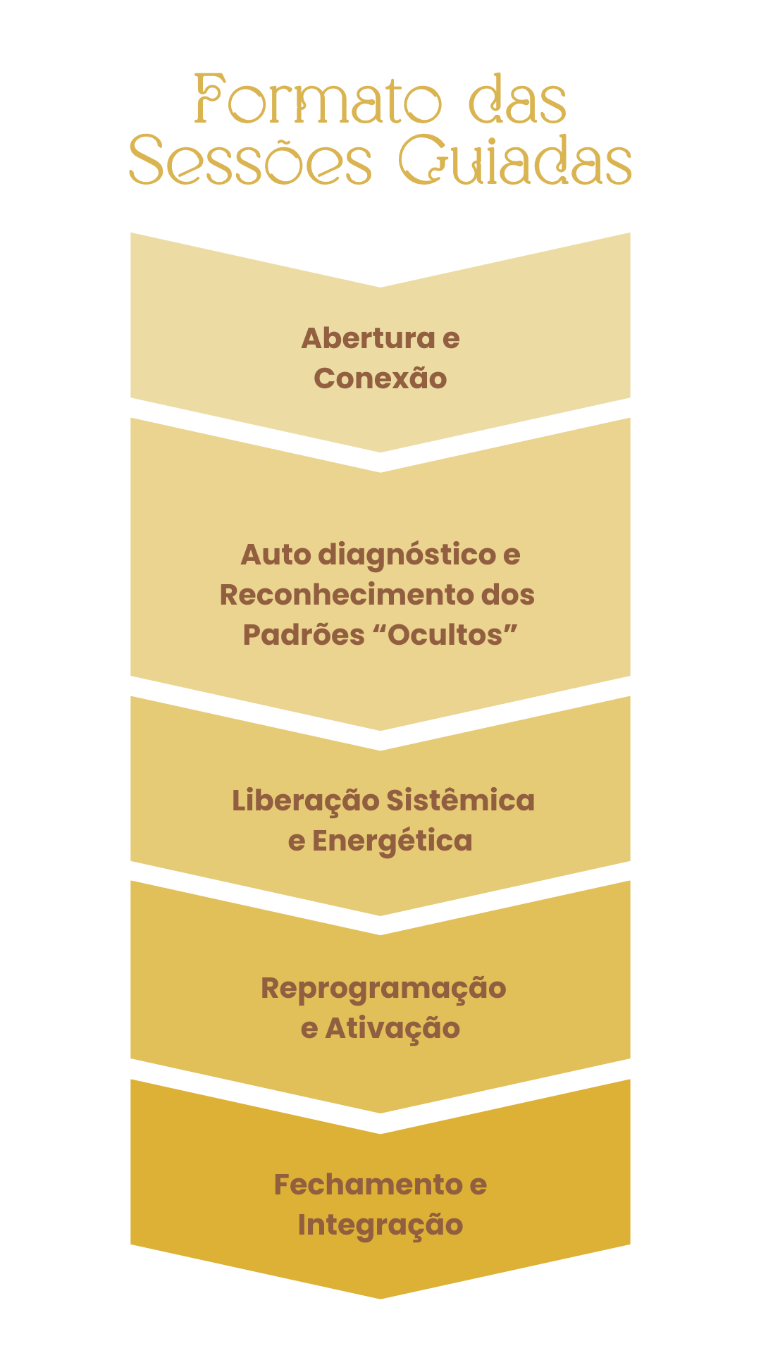 Auto diagnóstico e Reconhecimento dos Padrões “Ocultos”